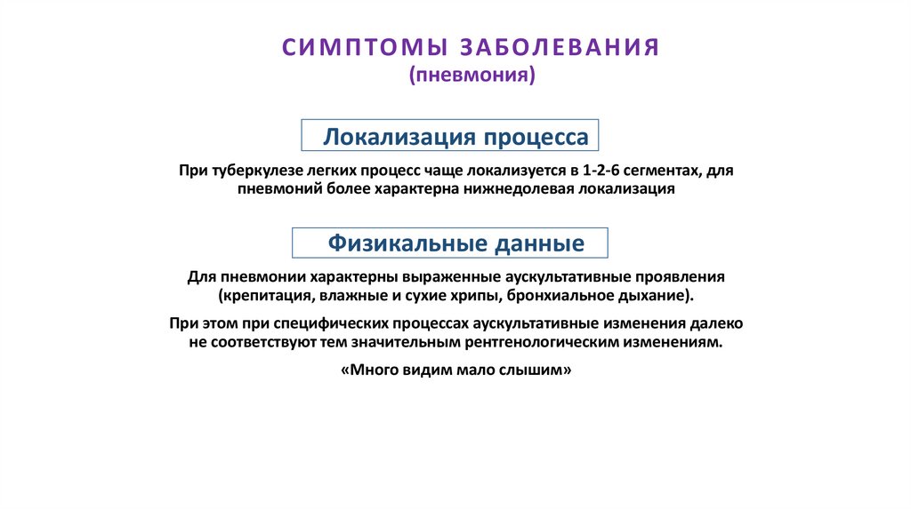 СИМПТОМЫ ЗАБОЛЕВАНИЯ (пневмония)