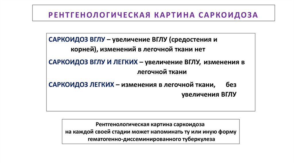 РЕНТГЕНОЛОГИЧЕСКАЯ КАРТИНА САРКОИДОЗА