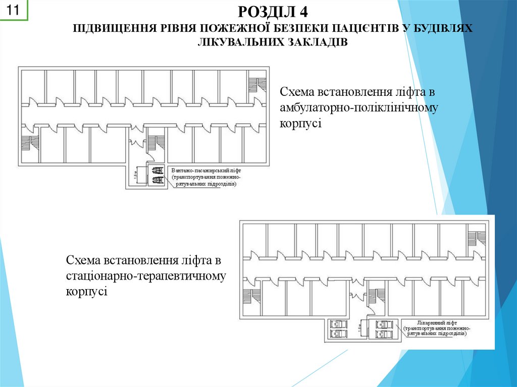 РОЗДІЛ 4 ПІДВИЩЕННЯ РІВНЯ ПОЖЕЖНОЇ БЕЗПЕКИ ПАЦІЄНТІВ У БУДІВЛЯХ ЛІКУВАЛЬНИХ ЗАКЛАДІВ