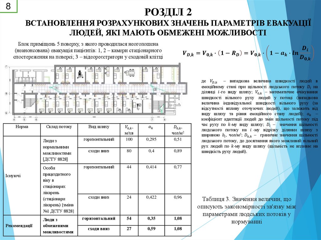 РОЗДІЛ 2 ВСТАНОВЛЕННЯ РОЗРАХУНКОВИХ ЗНАЧЕНЬ ПАРАМЕТРІВ ЕВАКУАЦІЇ ЛЮДЕЙ, ЯКІ МАЮТЬ ОБМЕЖЕНІ МОЖЛИВОСТІ
