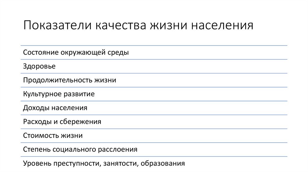 Показатели качества жизни населения