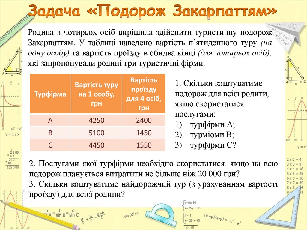 Задача «Подорож Закарпаттям»