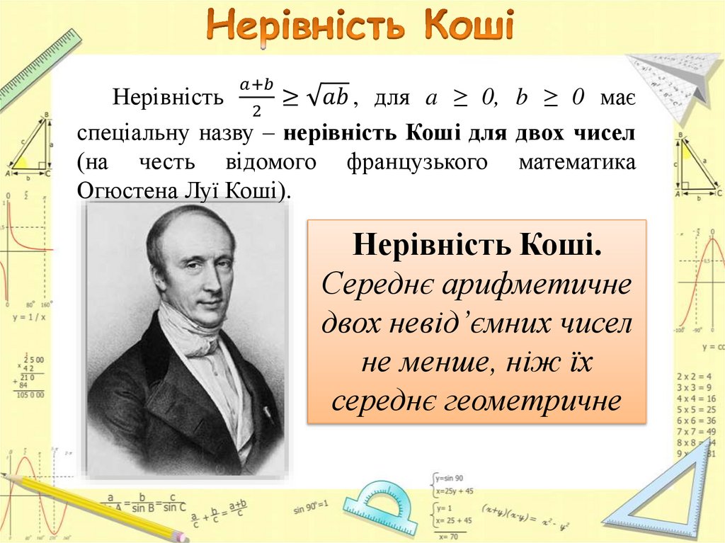 Нерівність Коші