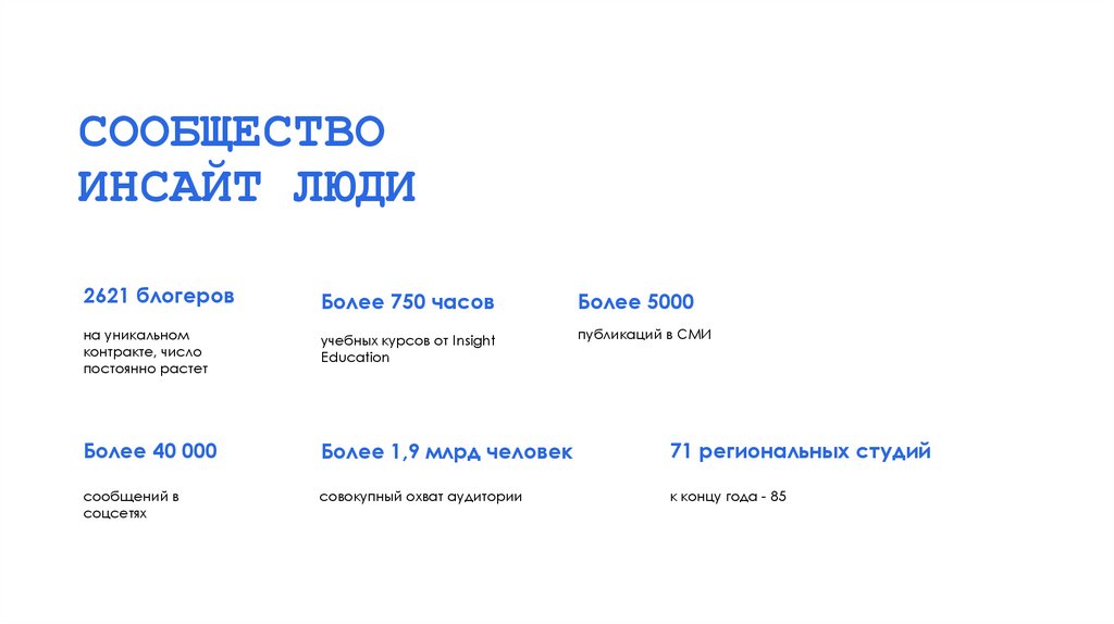 СООБЩЕСТВО ИНСАЙТ ЛЮДИ