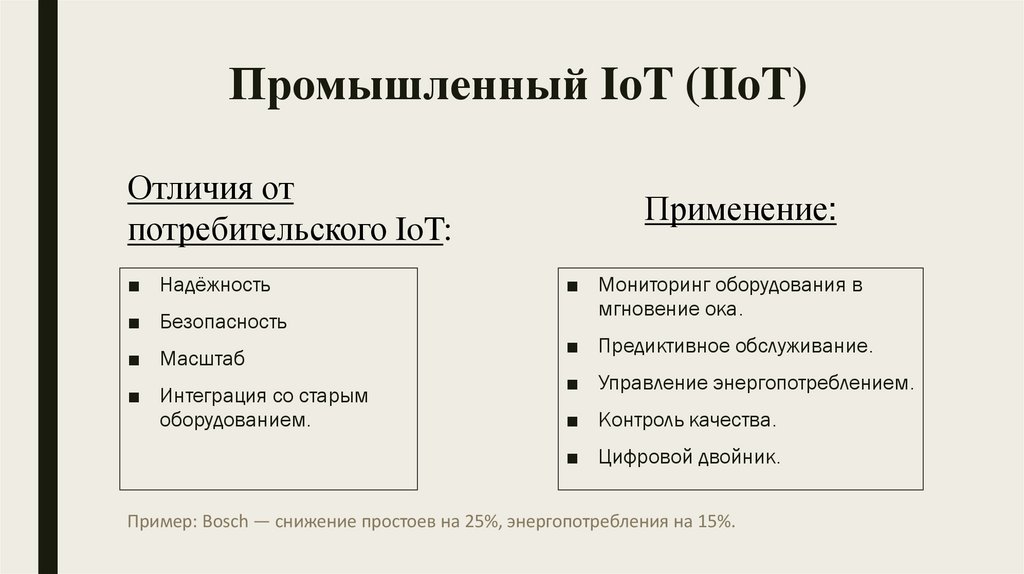 Промышленный IoT (IIoT)