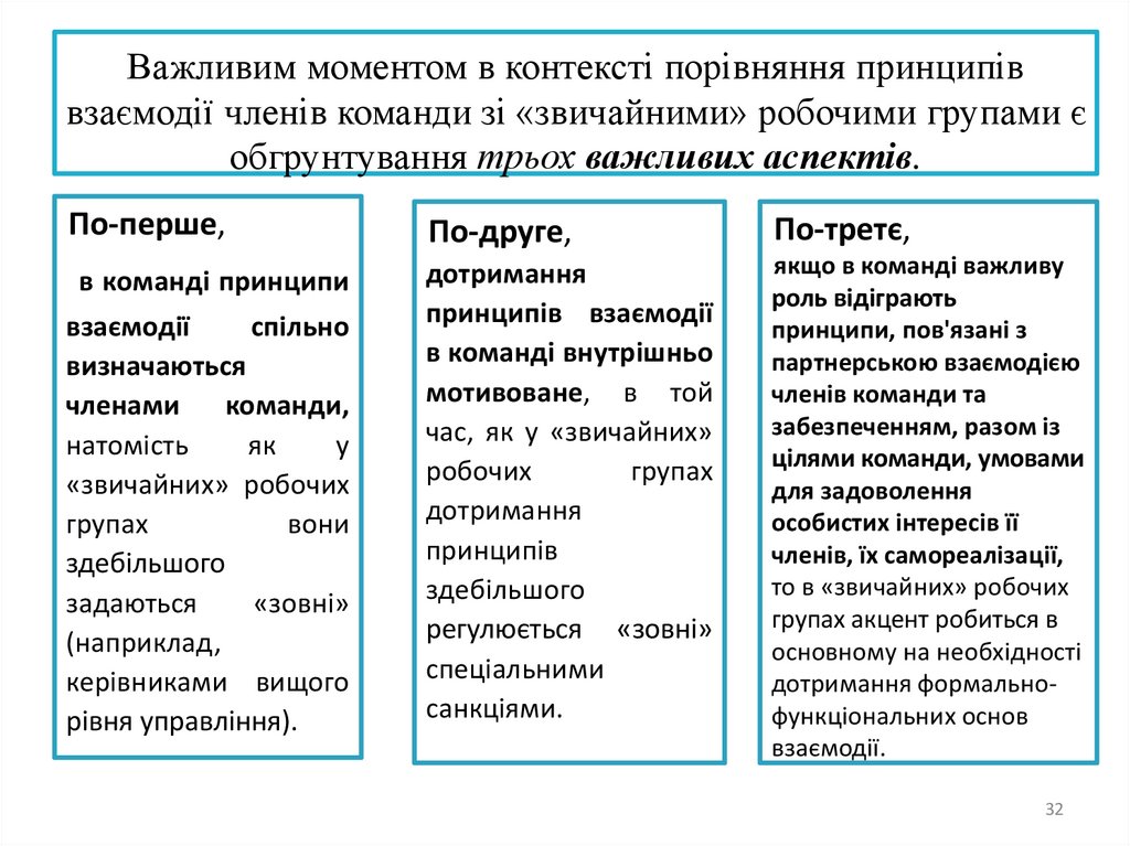 Важливим моментом в контексті порівняння принципів взаємодії членів команди зі «звичайними» робочими групами є обгрунтування