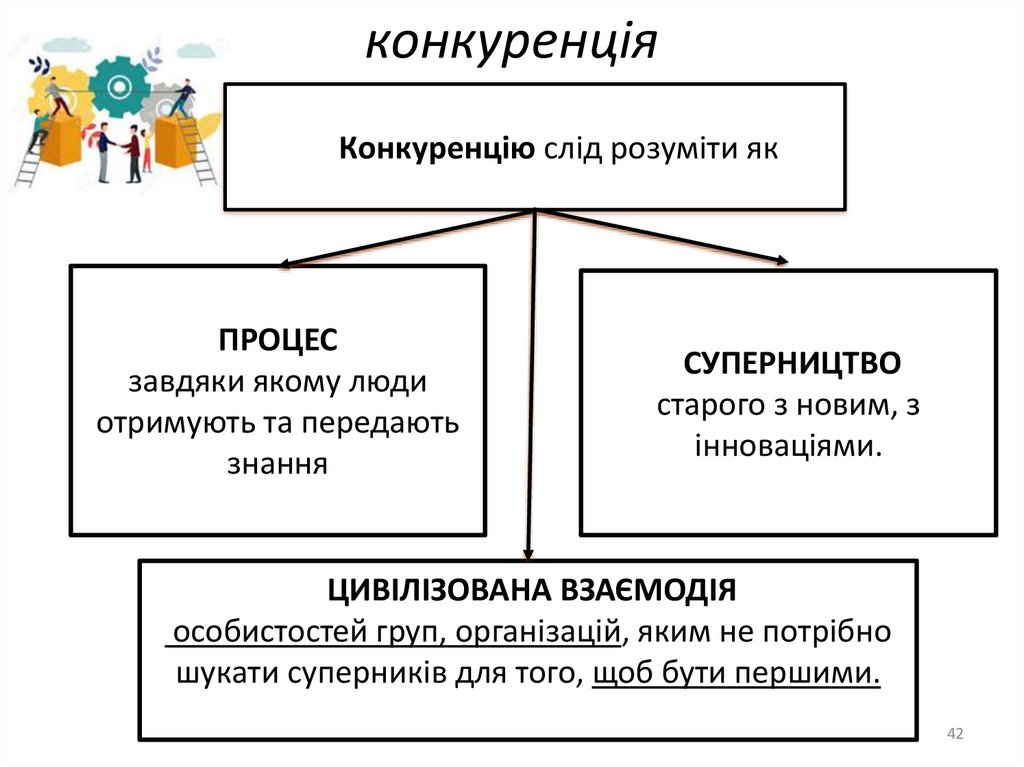 конкуренція