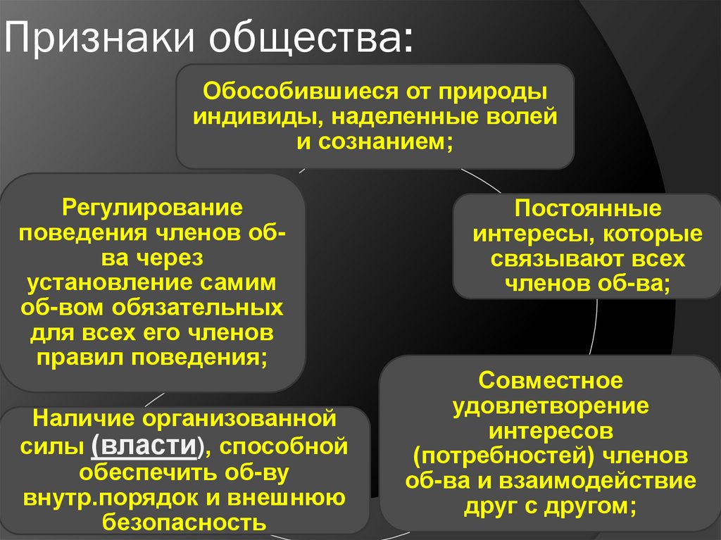 Признаки общества: