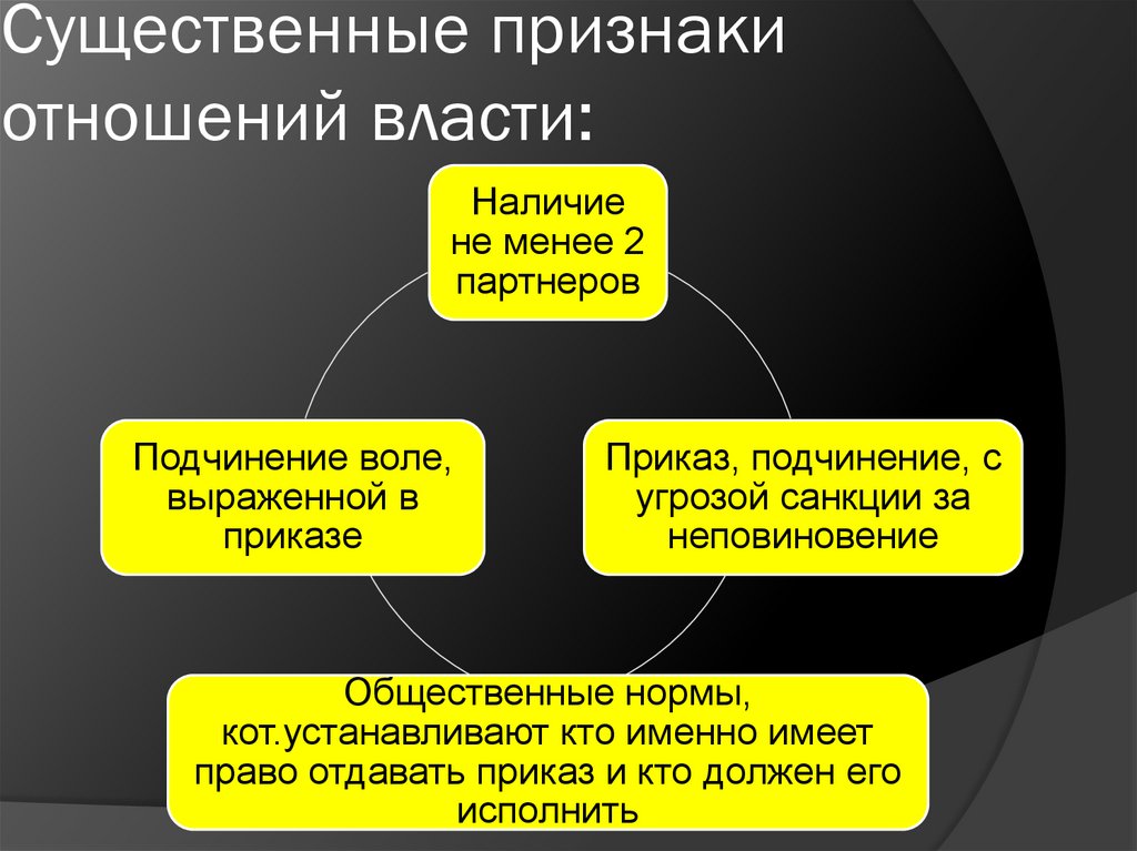 Существенные признаки отношений власти: