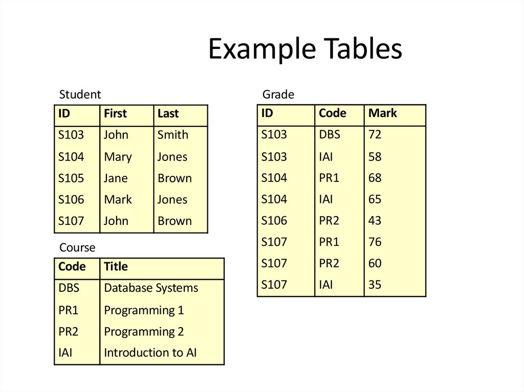 Example Tables
