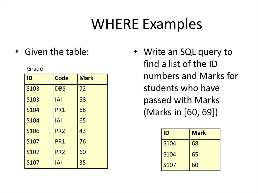WHERE Examples