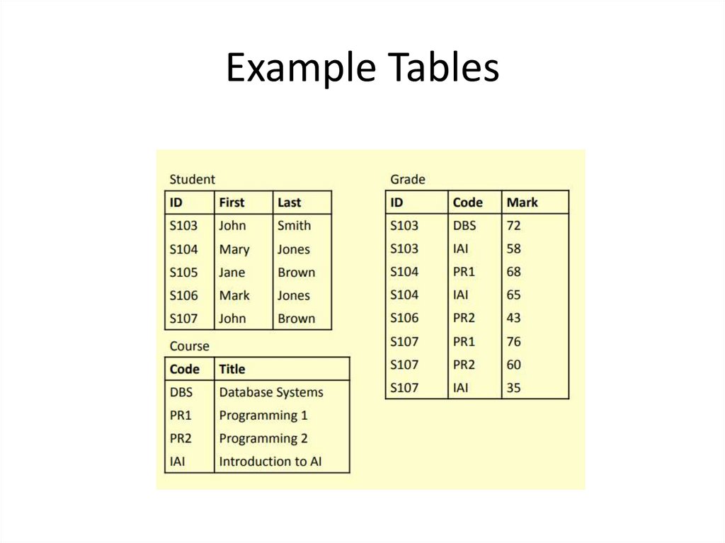 Example Tables