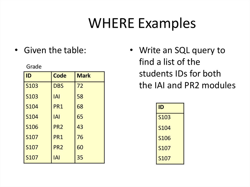 WHERE Examples