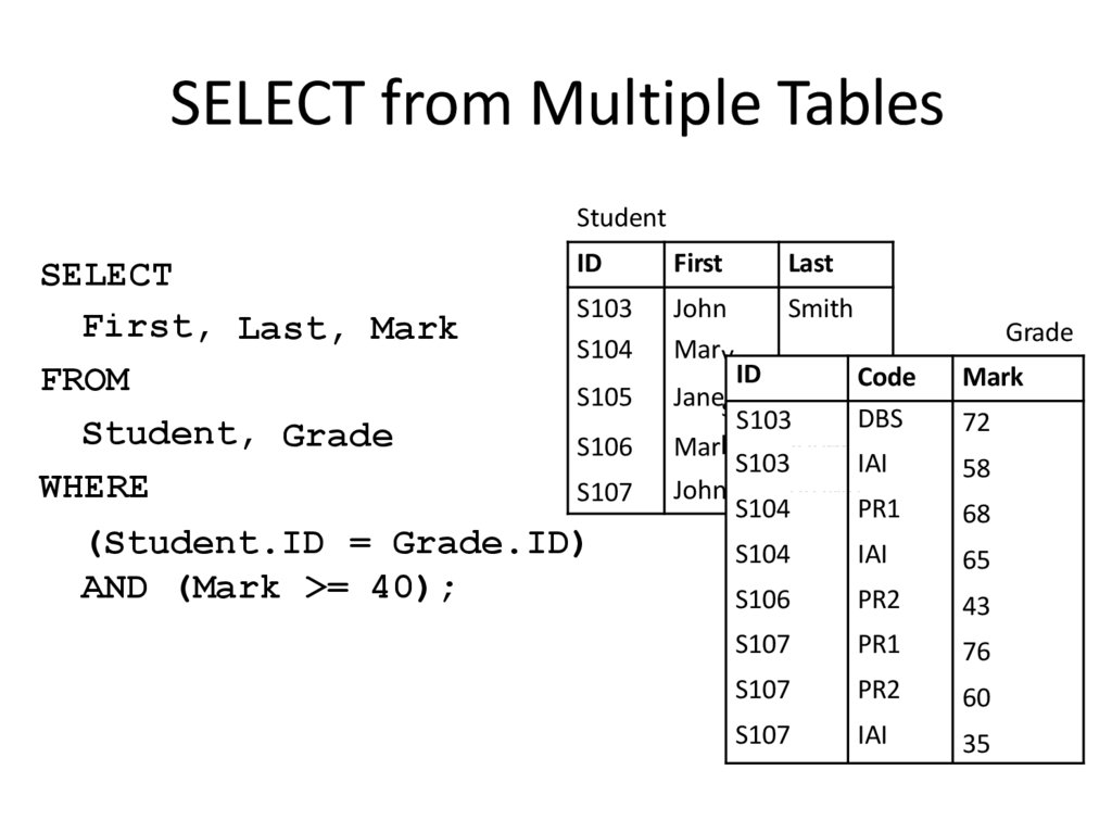 SELECT from Multiple Tables