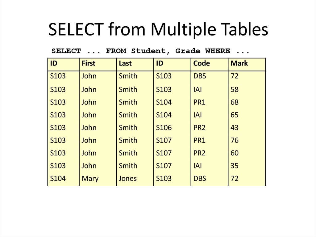 SELECT from Multiple Tables