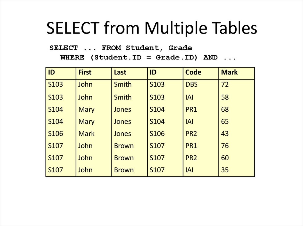 SELECT from Multiple Tables