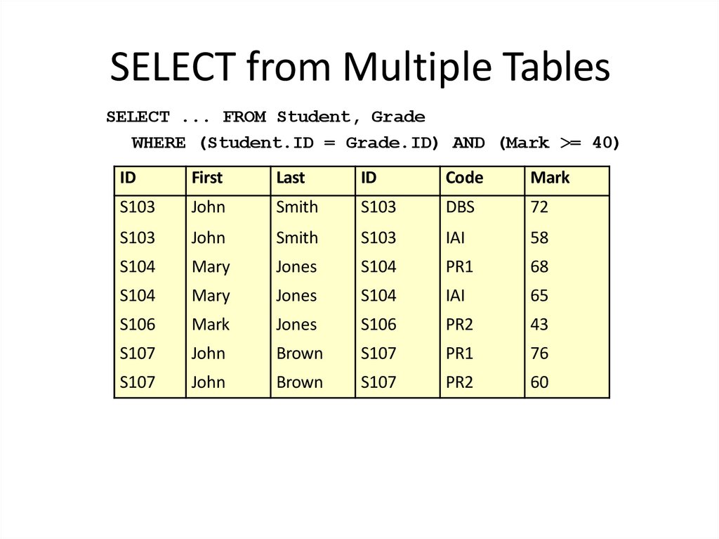 SELECT from Multiple Tables