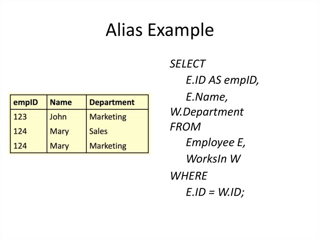 Alias Example