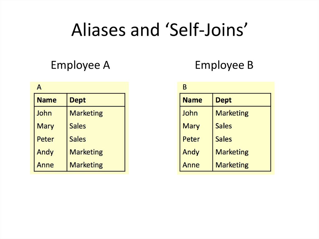 Aliases and ‘Self-Joins’