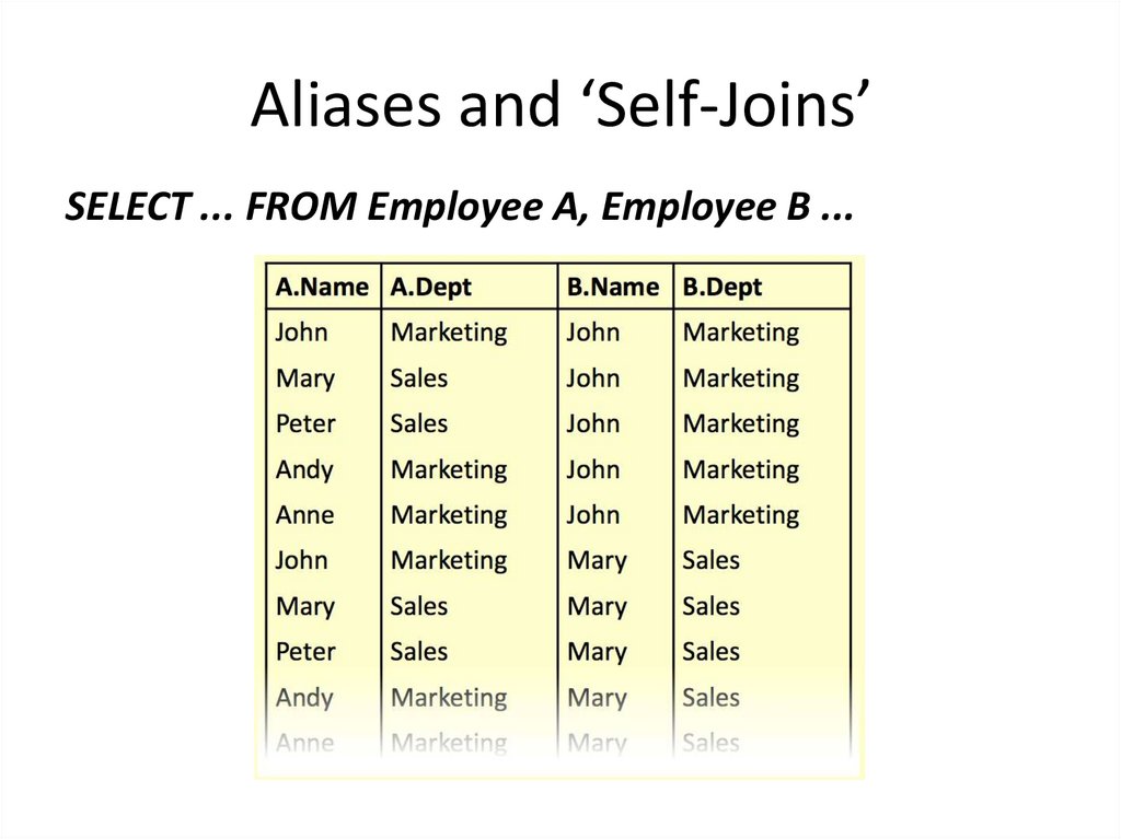 Aliases and ‘Self-Joins’