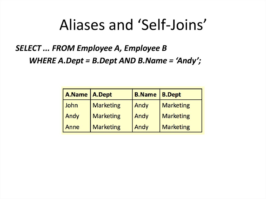 Aliases and ‘Self-Joins’