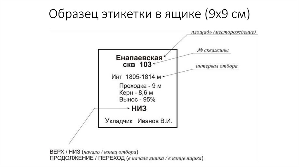 Образец этикетки в ящике (9х9 см)