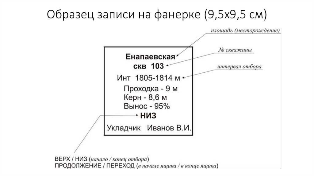 Образец записи на фанерке (9,5х9,5 см)