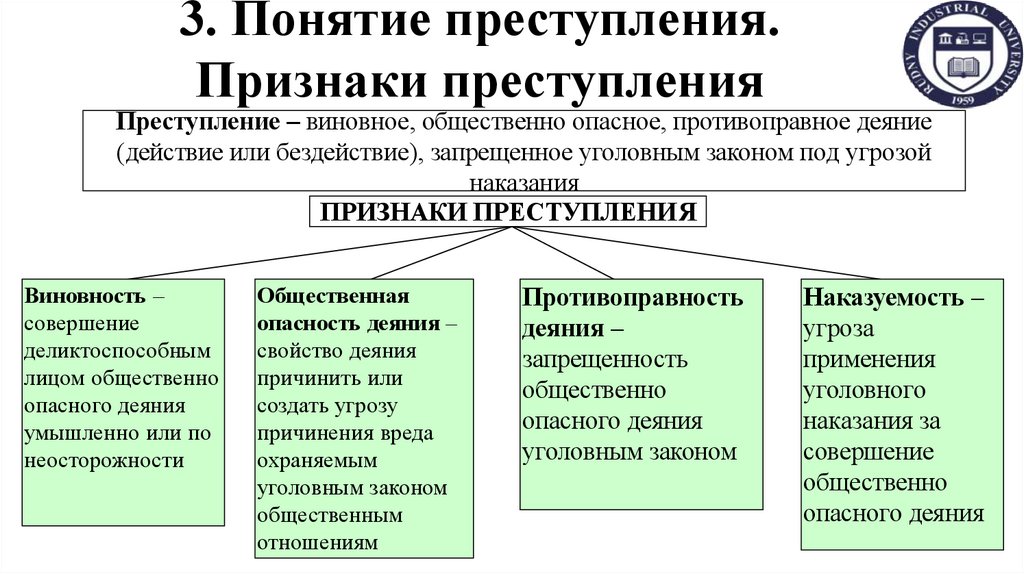 3. Понятие преступления. Признаки преступления