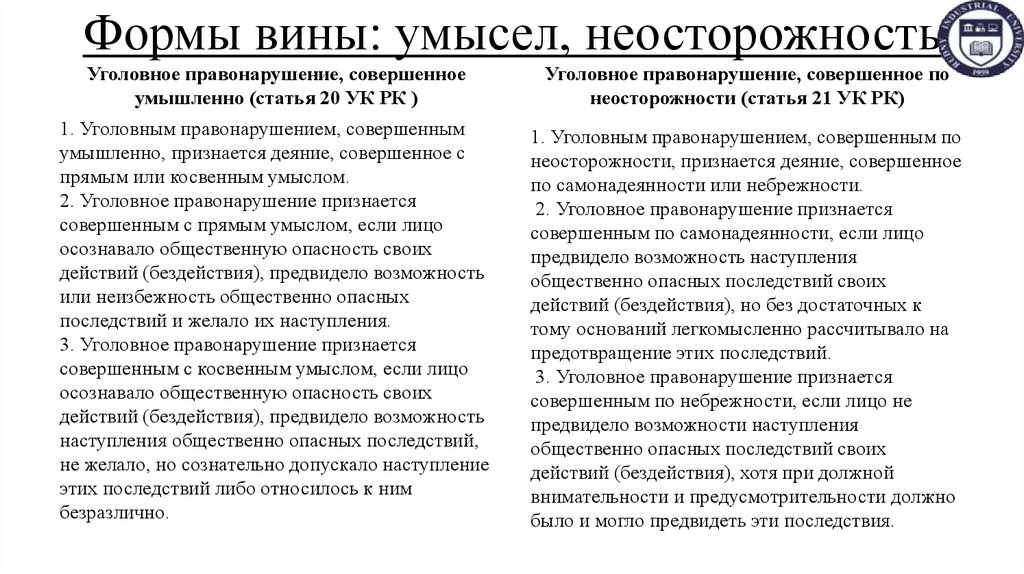 Формы вины: умысел, неосторожность