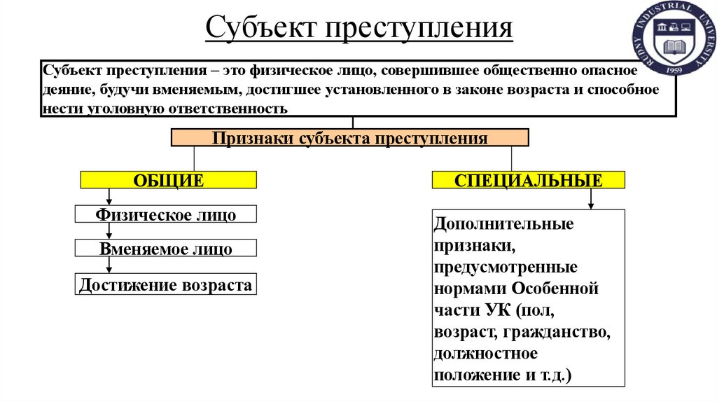 Субъект преступления