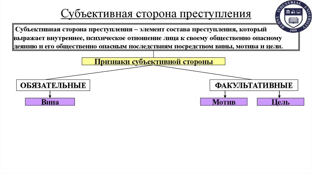 Субъективная сторона преступления
