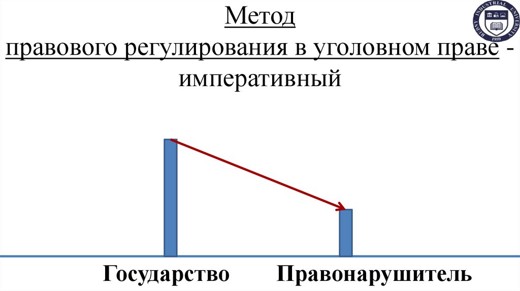 Метод правового регулирования в уголовном праве - императивный