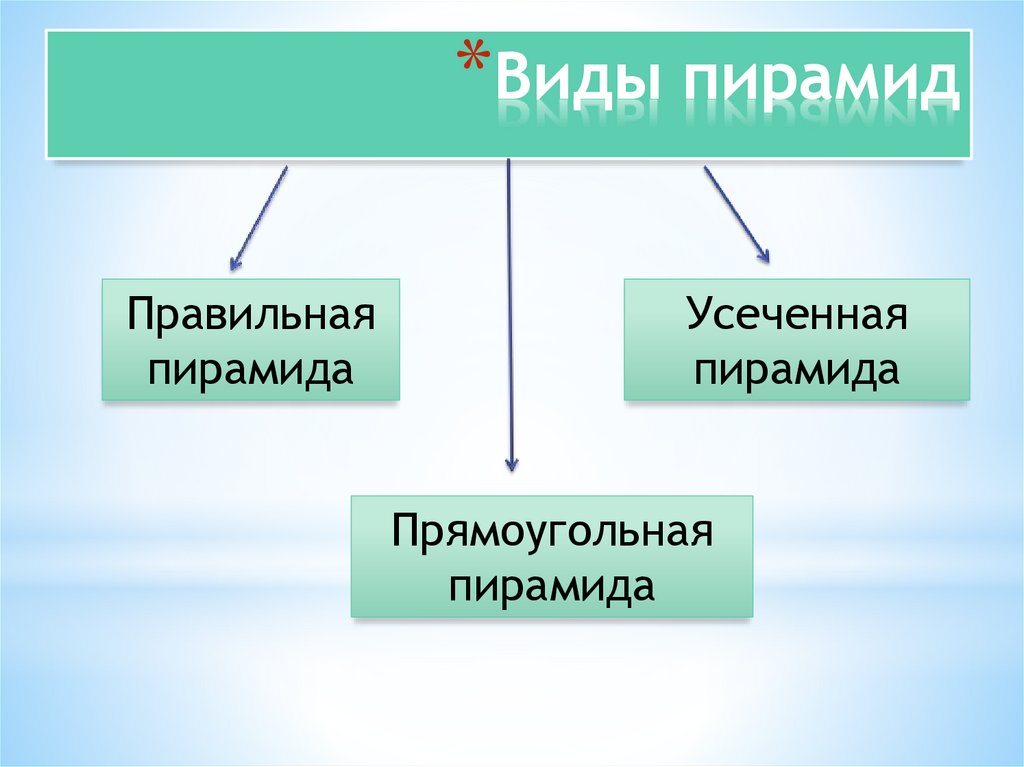 Виды пирамид