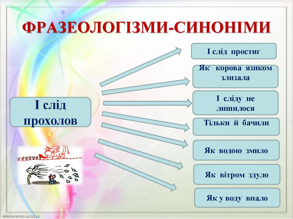 ФРАЗЕОЛОГІЗМИ-СИНОНІМИ