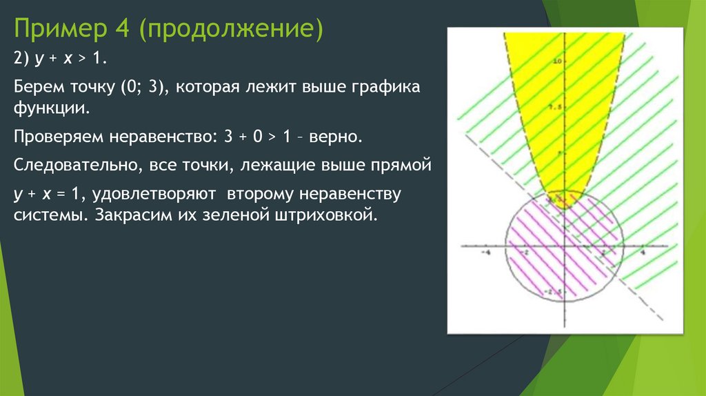 Пример 4 (продолжение)