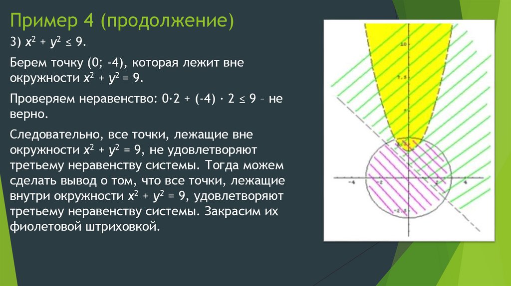 Пример 4 (продолжение)