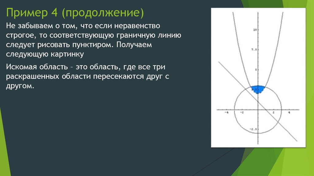 Пример 4 (продолжение)