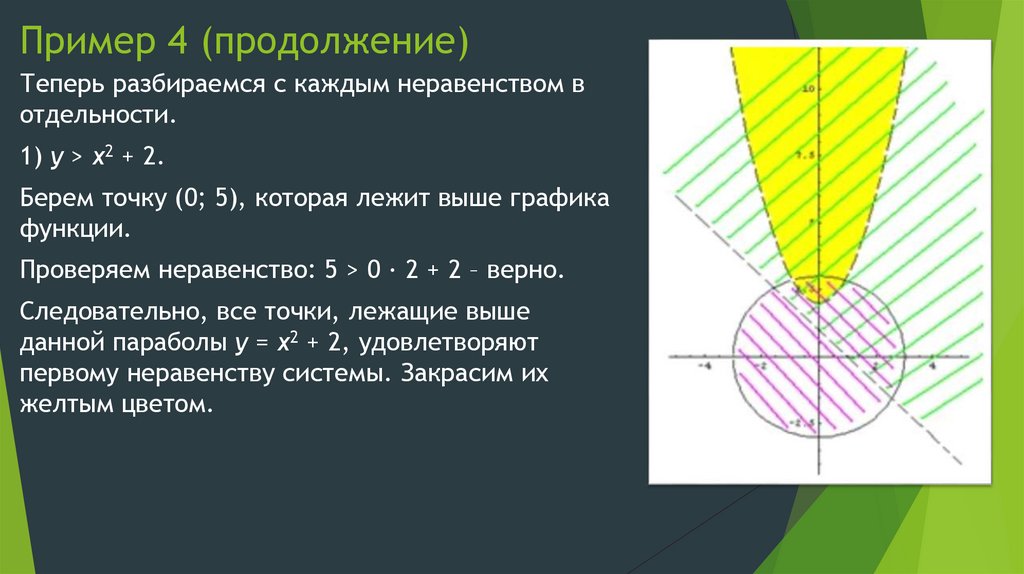 Пример 4 (продолжение)
