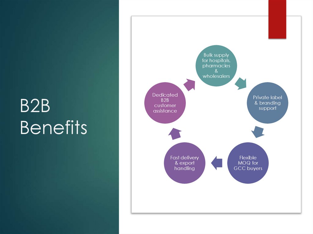 B2B Benefits