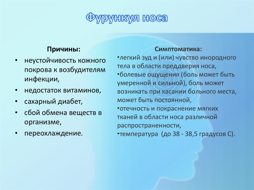 Фурункул носа