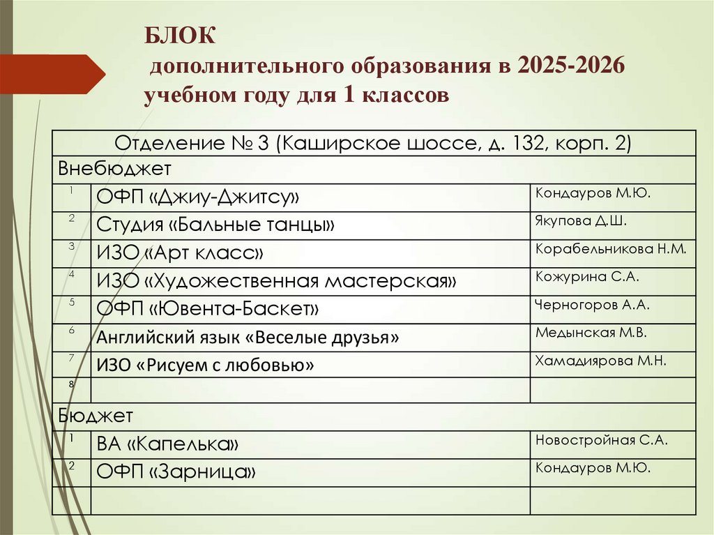 БЛОК дополнительного образования в 2025-2026 учебном году для 1 классов