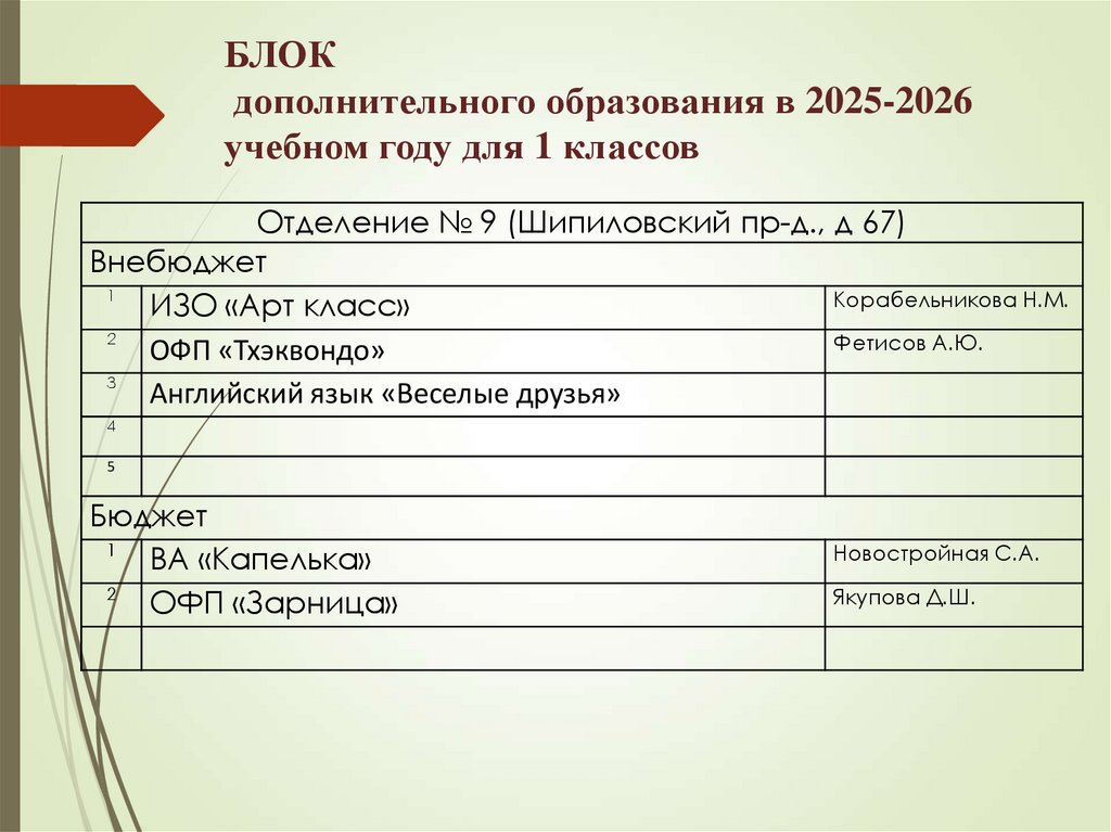БЛОК дополнительного образования в 2025-2026 учебном году для 1 классов