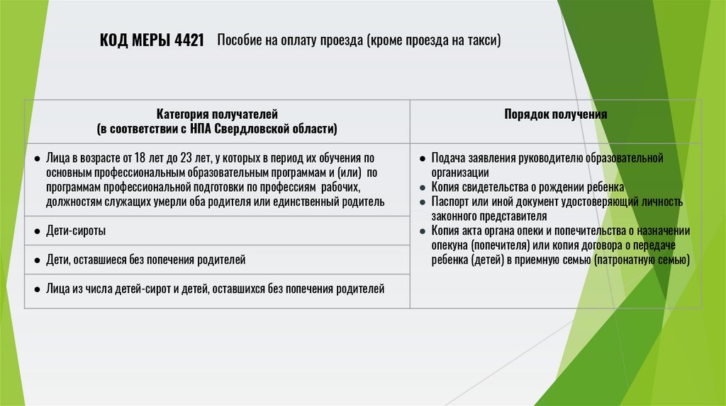 Пособие на оплату проезда (кроме проезда на такси)