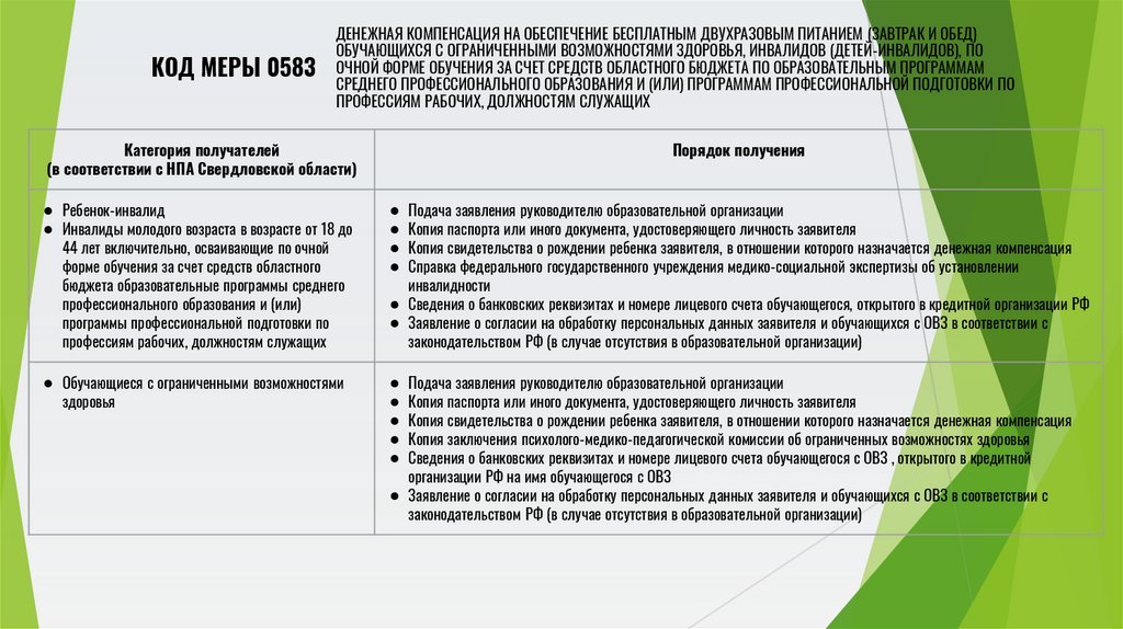 ДЕНЕЖНАЯ КОМПЕНСАЦИЯ НА ОБЕСПЕЧЕНИЕ БЕСПЛАТНЫМ ДВУХРАЗОВЫМ ПИТАНИЕМ (ЗАВТРАК И ОБЕД) ОБУЧАЮЩИХСЯ С ОГРАНИЧЕННЫМИ ВОЗМОЖНОСТЯМИ