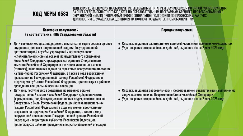 ДЕНЕЖНАЯ КОМПЕНСАЦИЯ НА ОБЕСПЕЧЕНИЕ БЕСПЛАТНЫМ ПИТАНИЕМ ОБУЧАЮЩИХСЯ ПО ОЧНОЙ ФОРМЕ ОБУЧЕНИЯ ЗА СЧЕТ СРЕДСТВ ОБЛАСТНОГО БЮДЖЕТА