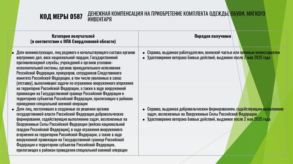 ДЕНЕЖНАЯ КОМПЕНСАЦИЯ НА ПРИОБРЕТЕНИЕ КОМПЛЕКТА ОДЕЖДЫ, ОБУВИ, МЯГКОГО ИНВЕНТАРЯ