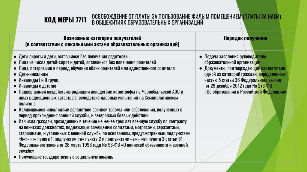 Освобождение от платы за пользование жилым помещением (платы за наем) в общежитиях образовательных организаций