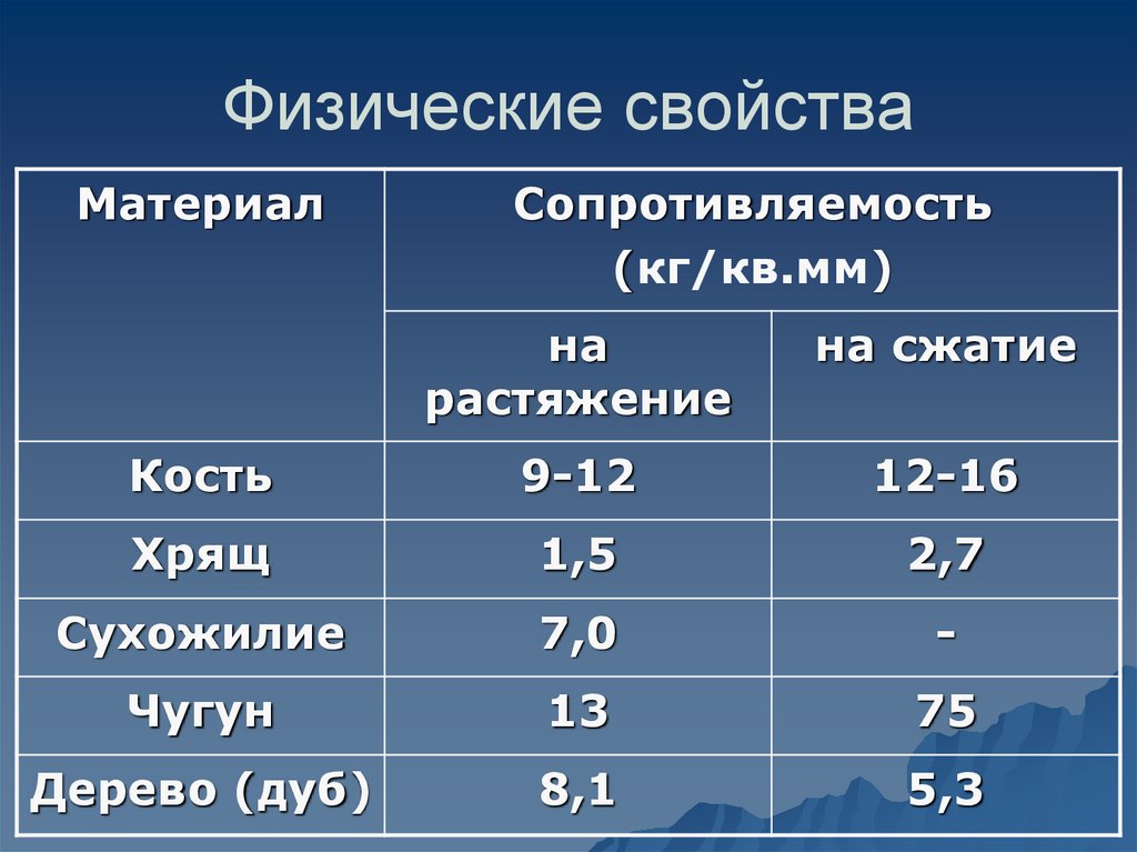 Физические свойства