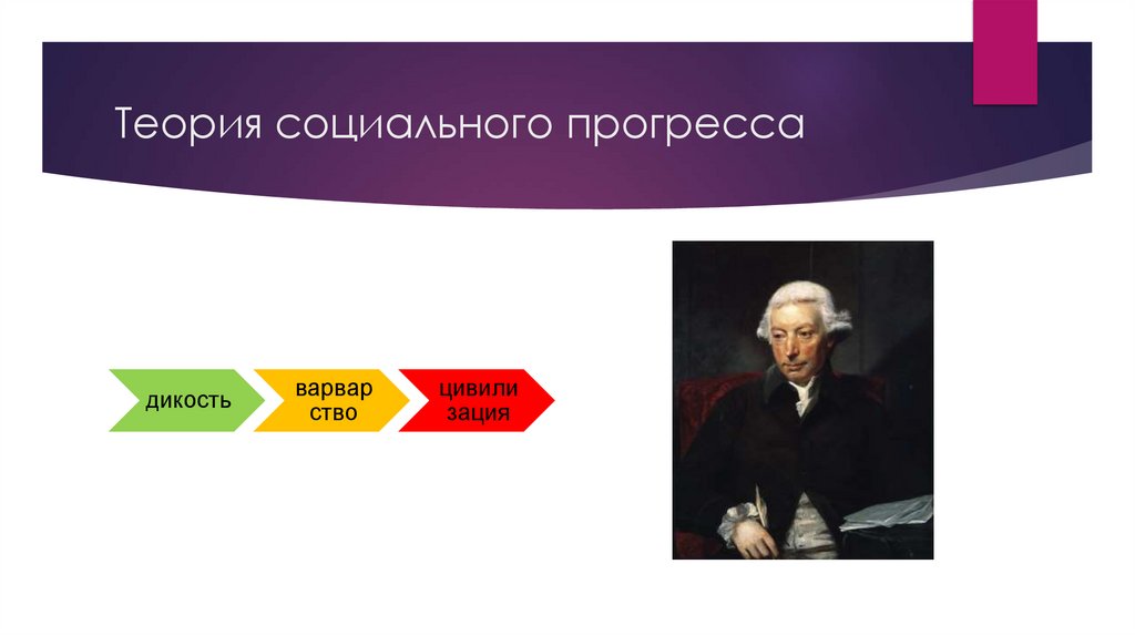 Теория социального прогресса