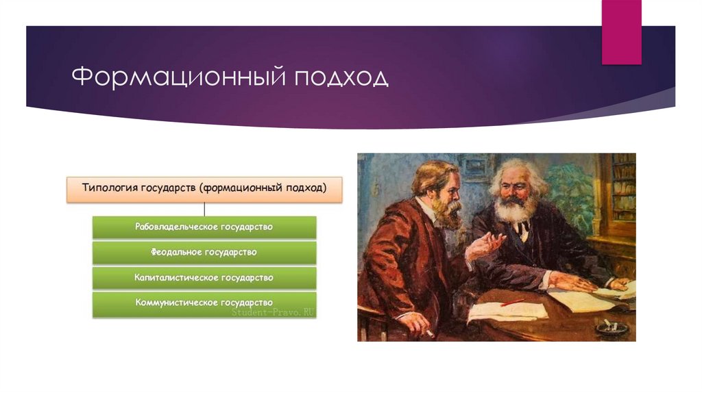 Формационный подход